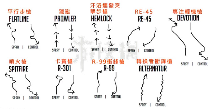 《Apex英雄》新手教學指南 快速上手技巧分享 《Apex英雄》新手教學指南 快速上手技巧分享