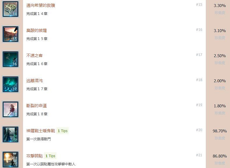 《最終幻想(太空戰士)7重製版》全成就獎杯匯總表 成就獎杯有哪些？