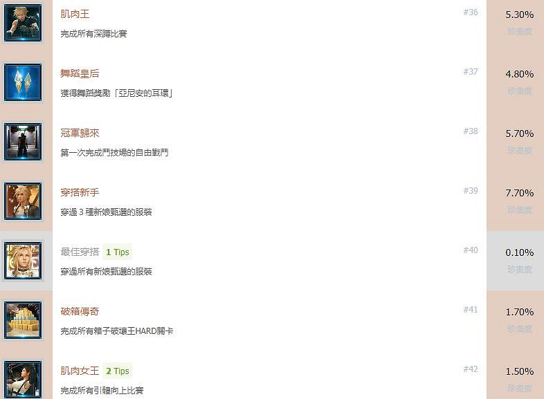 《最終幻想(太空戰士)7重製版》全成就獎杯匯總表 成就獎杯有哪些？