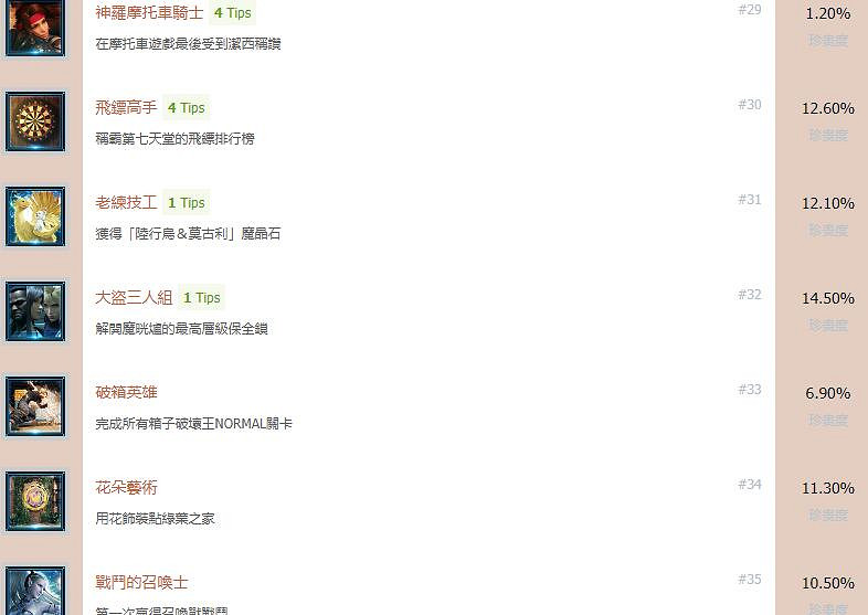 《最終幻想(太空戰士)7重製版》全成就獎杯匯總表 成就獎杯有哪些？