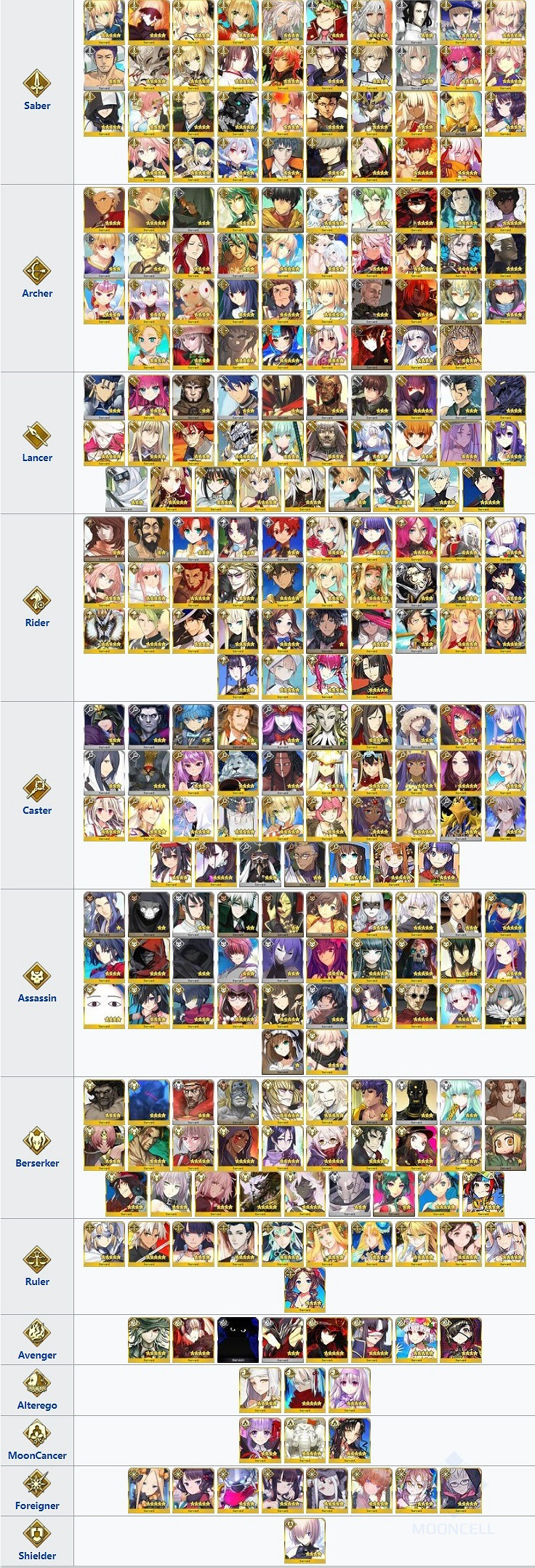 《FGO》人科特性從者有哪些 人科型從者一覽 《FGO》人科特性從者有哪些 人科型從者一覽