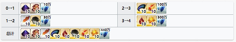 《FGO》暗之高揚斯卡婭材料需求 暗狐靈基再臨技能升級消耗材料 《FGO》暗之高揚斯卡婭材料需求 暗狐靈基再臨技能升級消耗材料