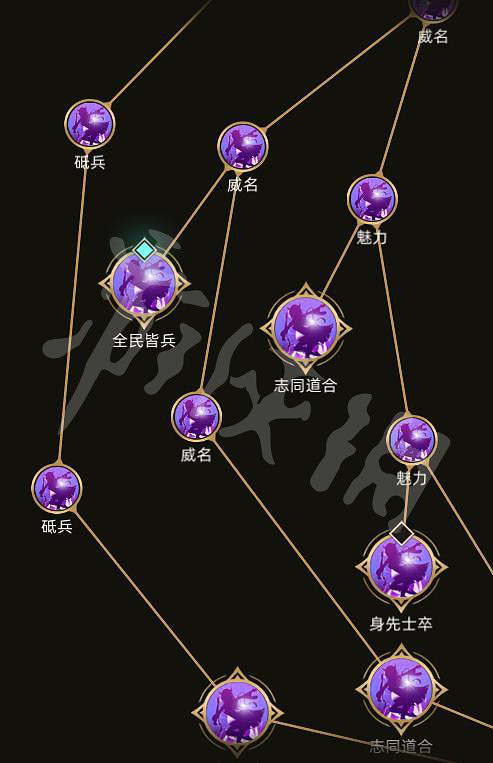 《部落與彎刀》鬣狗怎麽玩?鬣狗玩法攻略圖文詳解 《部落與彎刀》鬣狗怎麽玩?鬣狗玩法攻略圖文詳解