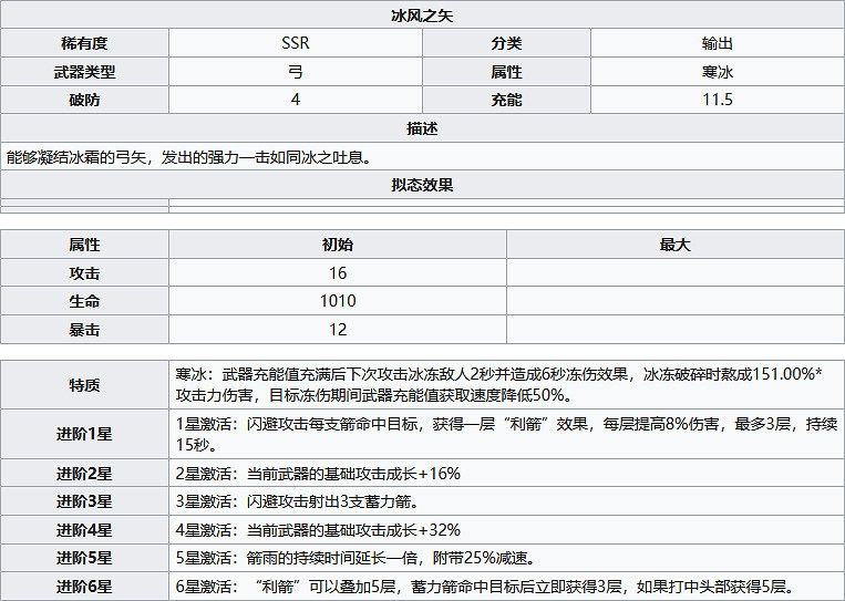 《幻塔》冰風之矢怎麽樣?冰風之矢武器屬性分享 《幻塔》冰風之矢怎麽樣?冰風之矢武器屬性分享