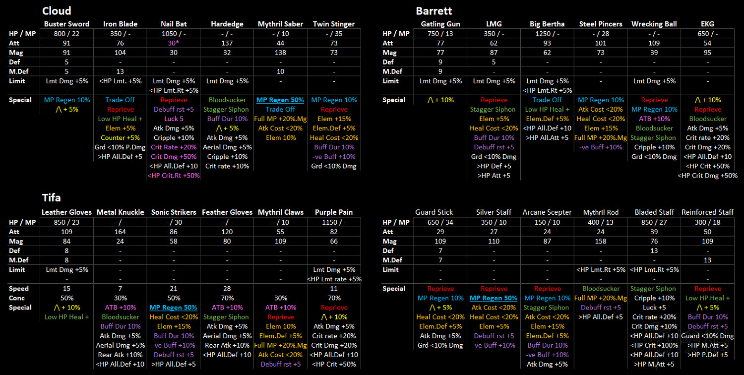 《最終幻想(太空戰士)7重製版》二周目白金角色技能推薦 二周目白金心得分享 《最終幻想(太空戰士)7重製版》二周目白金角色技能推薦 二周目白金心得分享