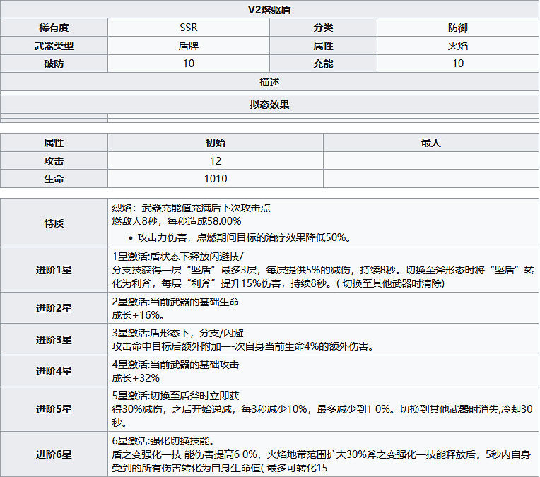 《幻塔》V2熔驅盾怎麽樣?V2熔驅盾武器屬性一覽 《幻塔》V2熔驅盾怎麽樣?V2熔驅盾武器屬性一覽