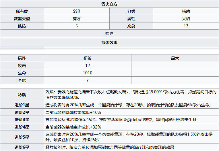 《幻塔》否決立方怎麽樣?否決立方武器屬性分享 《幻塔》否決立方怎麽樣?否決立方武器屬性分享