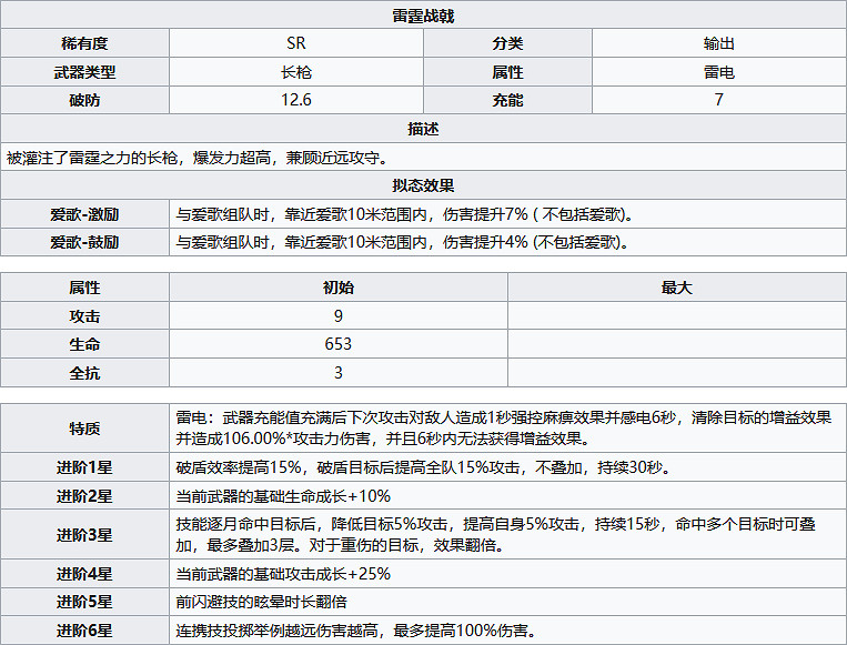 《幻塔》雷霆戰戟怎麽樣?雷霆戰戟武器屬性分享 《幻塔》雷霆戰戟怎麽樣?雷霆戰戟武器屬性分享