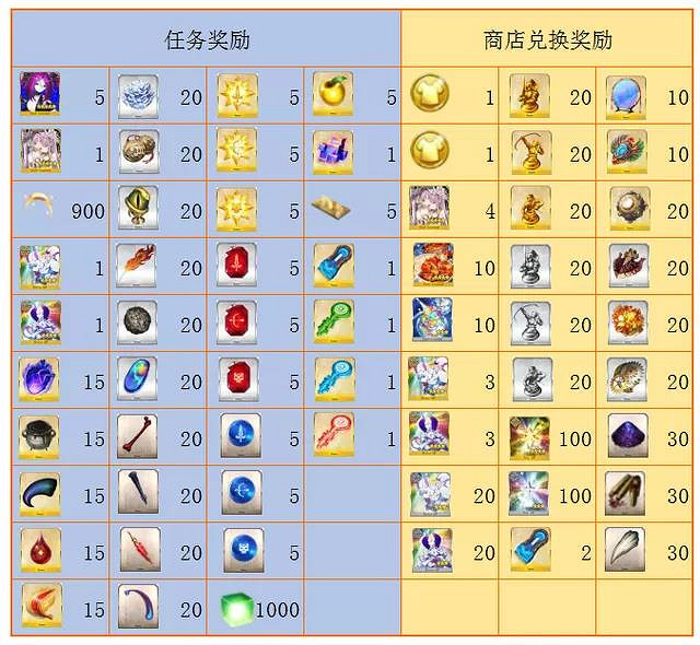 《FGO》星戰二期復刻攻略 星戰二期復刻玩法獎勵敵方配置一覽 《FGO》星戰二期復刻攻略 星戰二期復刻玩法獎勵敵方配置一覽