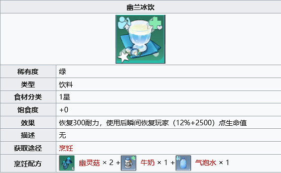 《幻塔》幽靈菇如何獲取?幽靈菇獲取位置分享 《幻塔》幽靈菇如何獲取?幽靈菇獲取位置分享