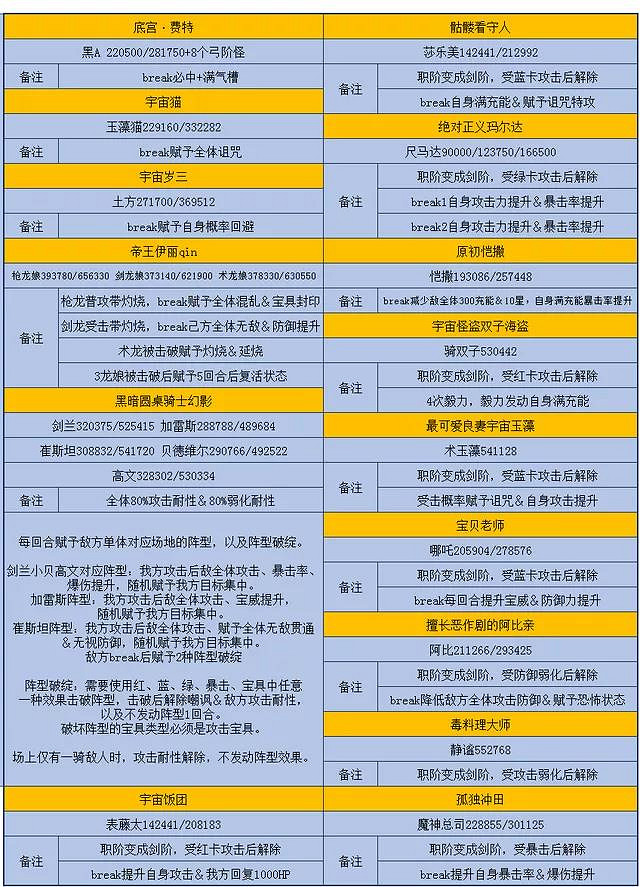 《FGO》星戰二期復刻攻略 星戰二期復刻玩法獎勵敵方配置一覽 《FGO》星戰二期復刻攻略 星戰二期復刻玩法獎勵敵方配置一覽