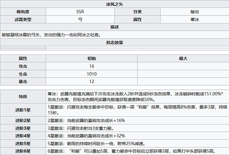 《幻塔》冰風之矢怎麽樣?冰風之矢武器強度分析 《幻塔》冰風之矢怎麽樣?冰風之矢武器強度分析