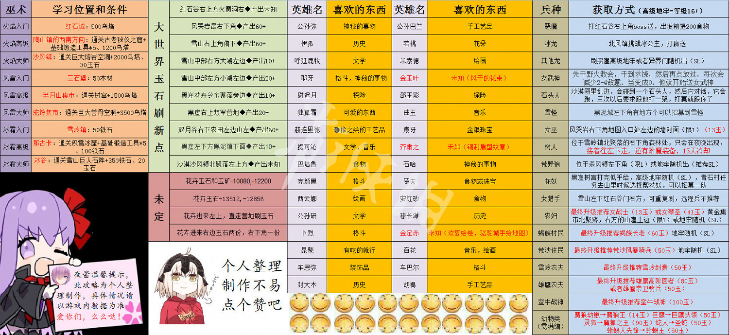 《部落與彎刀》兵種獲得方法簡單介紹 樹人怎麽獲得? 《部落與彎刀》兵種獲得方法簡單介紹 樹人怎麽獲得?