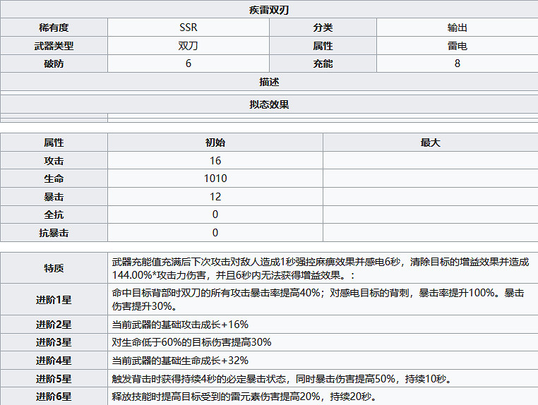 《幻塔》疾雷雙刃怎麽樣?疾雷雙刃武器屬性分享 《幻塔》疾雷雙刃怎麽樣?疾雷雙刃武器屬性分享