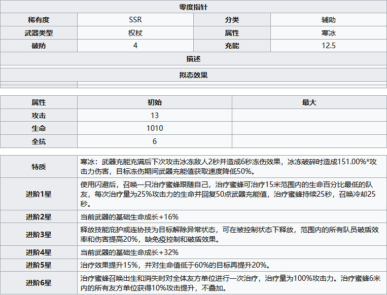 《幻塔》零度指針怎麽樣?零度指針武器屬性分享 《幻塔》零度指針怎麽樣?零度指針武器屬性分享