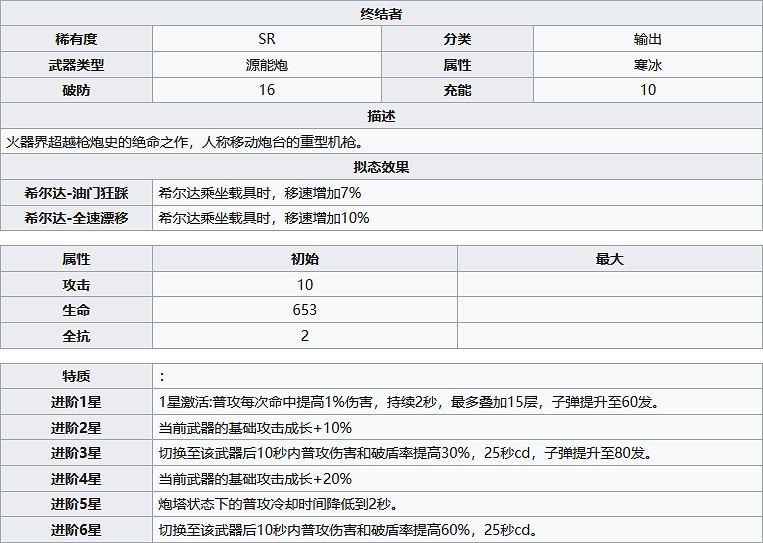 《幻塔》終結者怎麽樣?終結者武器屬性分享 《幻塔》終結者怎麽樣?終結者武器屬性分享