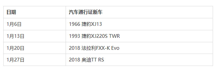 《極限競速地平線5》第三賽季有哪些新車？第三賽季新車分享