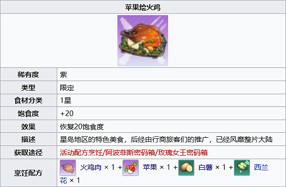 《幻塔》蘋果燴火雞怎麽做?蘋果燴火雞製作方法分享 《幻塔》蘋果燴火雞怎麽做?蘋果燴火雞製作方法分享