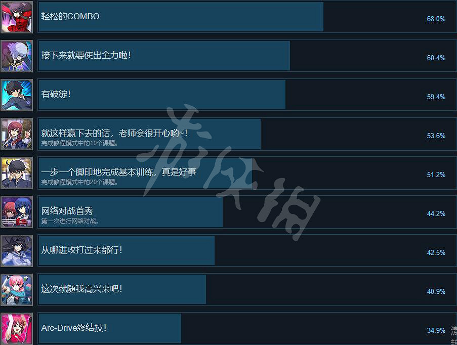 《月姬格鬥Type Lumina》全成就列表分享 成就怎麽達成? 《月姬格鬥Type Lumina》全成就列表分享 成就怎麽達成?