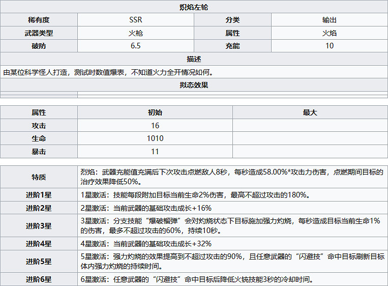《幻塔》熾焰左輪怎麽樣?熾焰左輪武器屬性分享 《幻塔》熾焰左輪怎麽樣?熾焰左輪武器屬性分享