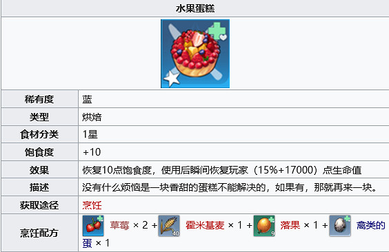 《幻塔》水果蛋糕怎麽做?水果蛋糕製作配方分享 《幻塔》水果蛋糕怎麽做?水果蛋糕製作配方分享