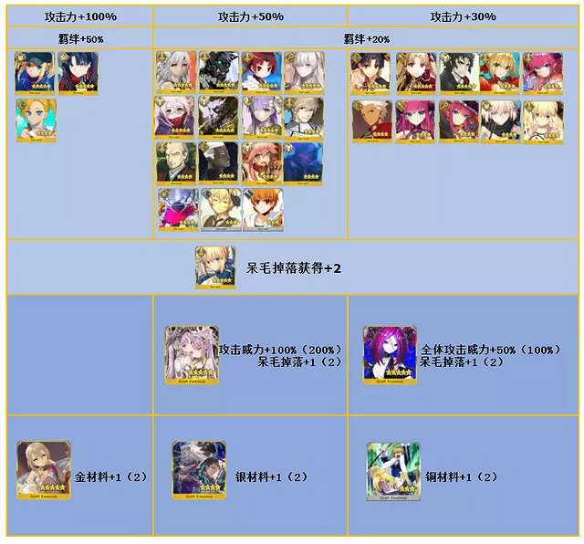 《FGO》星戰二期復刻攻略 星戰二期復刻玩法獎勵敵方配置一覽 《FGO》星戰二期復刻攻略 星戰二期復刻玩法獎勵敵方配置一覽
