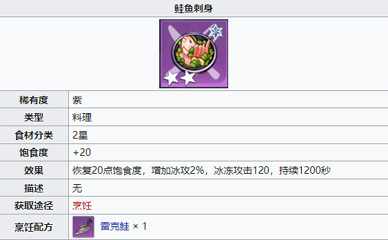 《幻塔》鮭魚刺身怎麽做?鮭魚刺身製作方法分享 《幻塔》鮭魚刺身怎麽做?鮭魚刺身製作方法分享