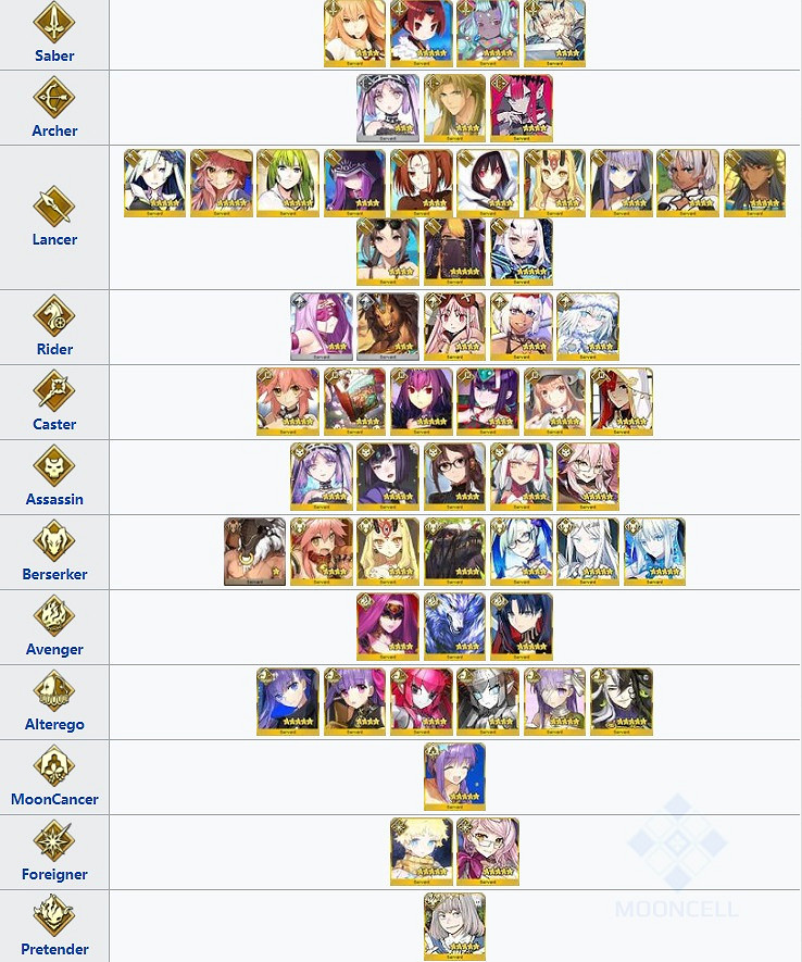 《FGO》人科特性從者有哪些 人科型從者一覽 《FGO》人科特性從者有哪些 人科型從者一覽