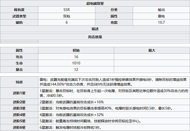《幻塔》超電磁雙星怎麽樣?超電磁雙星武器屬性分享 《幻塔》超電磁雙星怎麽樣?超電磁雙星武器屬性分享