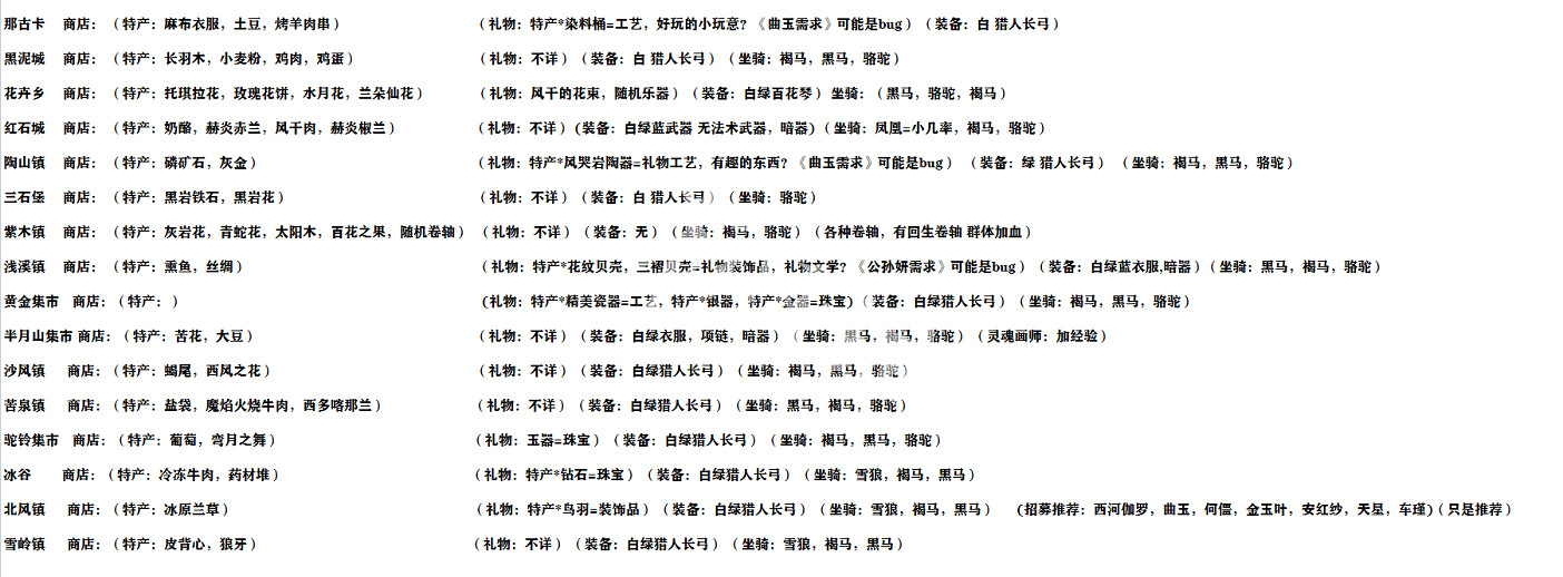 《部落與彎刀》商店有哪些 全城鎮商店資源一覽 《部落與彎刀》商店有哪些 全城鎮商店資源一覽