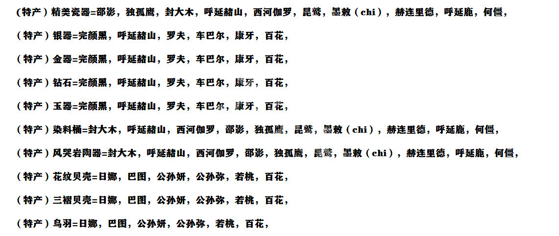 《部落與彎刀》副本掉落有哪些 全副本掉落物品一覽