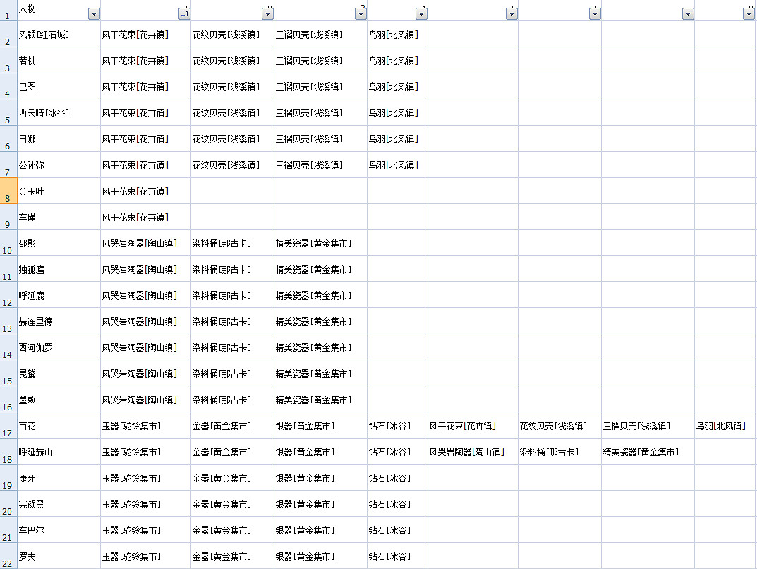 《部落與彎刀》NPC禮物送什麽好?各城鎮特產出處與NPC可送特產介紹 《部落與彎刀》NPC禮物送什麽好?各城鎮特產出處與NPC可送特產介紹