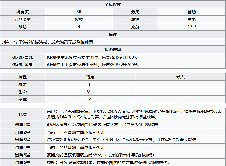 《幻塔》聖痕權杖怎麽樣?聖痕權杖武器屬性分享 《幻塔》聖痕權杖怎麽樣?聖痕權杖武器屬性分享