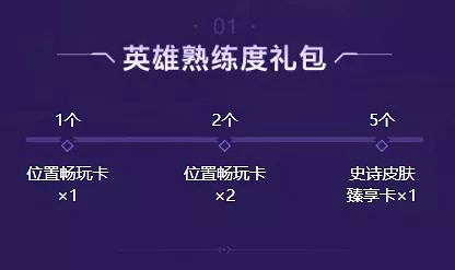 《英雄聯盟手遊》福利補給站2.0 英雄熟練度禮包每周活躍禮包介紹