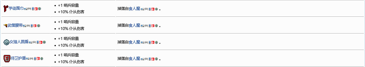 《泰拉瑞亞》怎麽增加哨兵數量?哨兵數量增加方法分享 《泰拉瑞亞》怎麽增加哨兵數量?哨兵數量增加方法分享
