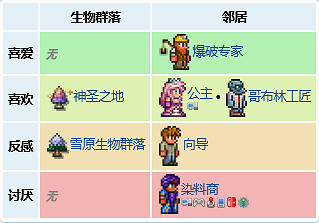 《泰拉瑞亞》酒館老板怎麽入住?酒館老板NPC介紹 《泰拉瑞亞》酒館老板怎麽入住?酒館老板NPC介紹