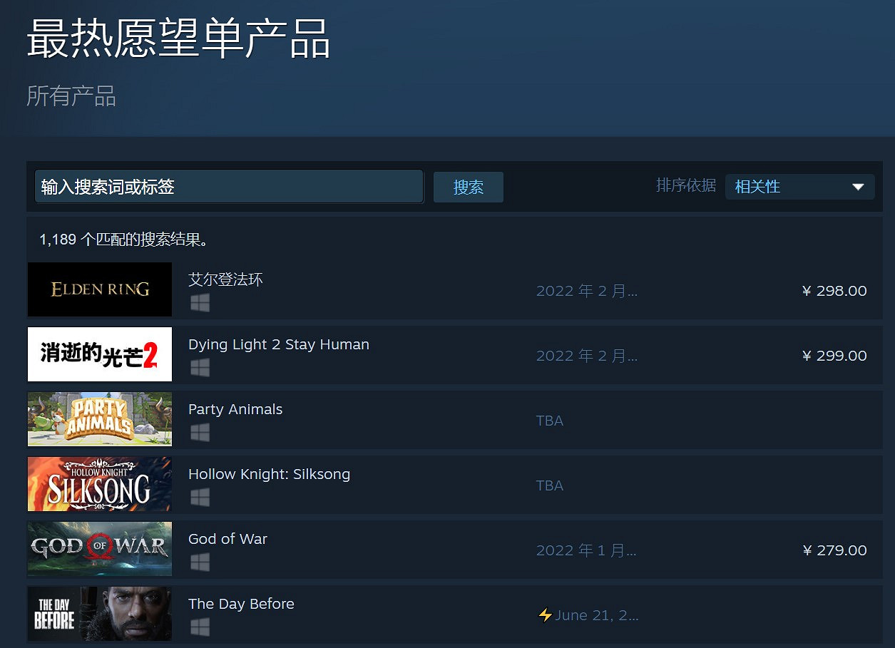 《艾爾登法環》力壓《垂死之光2》成Steam最熱願望單產品 《艾爾登法環》力壓《垂死之光2》成Steam最熱願望單產品