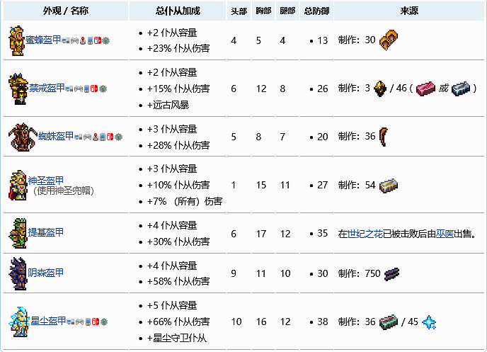 《泰拉瑞亞》怎麽增加僕從數量?僕從增加方法分享 《泰拉瑞亞》怎麽增加僕從數量?僕從增加方法分享