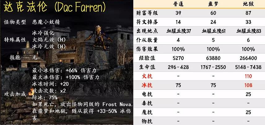 《暗黑破壞神2獄火重生》暗金怪物有哪些?第五幕暗金怪物介紹 《暗黑破壞神2獄火重生》暗金怪物有哪些?第五幕暗金怪物介紹