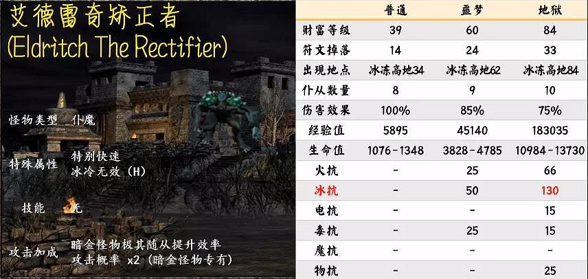 《暗黑破壞神2獄火重生》暗金怪物有哪些?第五幕暗金怪物介紹 《暗黑破壞神2獄火重生》暗金怪物有哪些?第五幕暗金怪物介紹