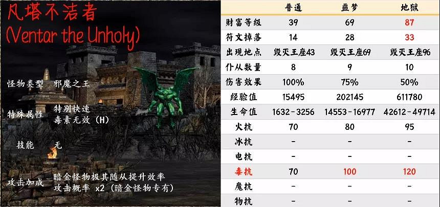 《暗黑破壞神2獄火重生》暗金怪物有哪些?第五幕暗金怪物介紹 《暗黑破壞神2獄火重生》暗金怪物有哪些?第五幕暗金怪物介紹