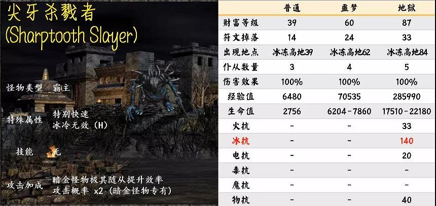 《暗黑破壞神2獄火重生》暗金怪物有哪些?第五幕暗金怪物介紹 《暗黑破壞神2獄火重生》暗金怪物有哪些?第五幕暗金怪物介紹