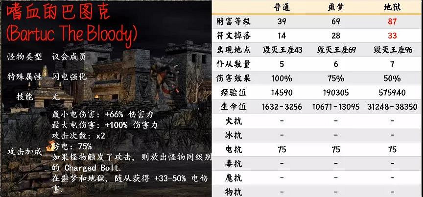 《暗黑破壞神2獄火重生》暗金怪物有哪些?第五幕暗金怪物介紹 《暗黑破壞神2獄火重生》暗金怪物有哪些?第五幕暗金怪物介紹