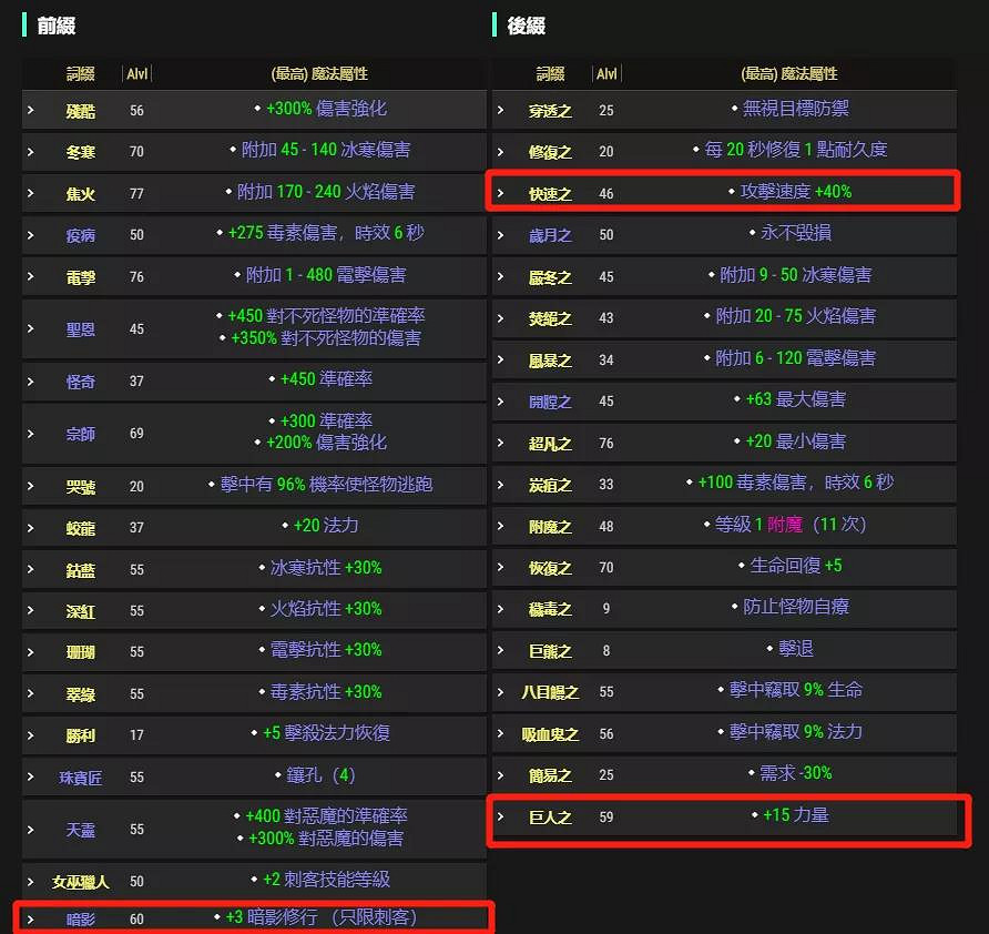 《暗黑破壞神2獄火重生》冷靜爪好用嗎?冷靜爪裝備分析 《暗黑破壞神2獄火重生》冷靜爪好用嗎?冷靜爪裝備分析