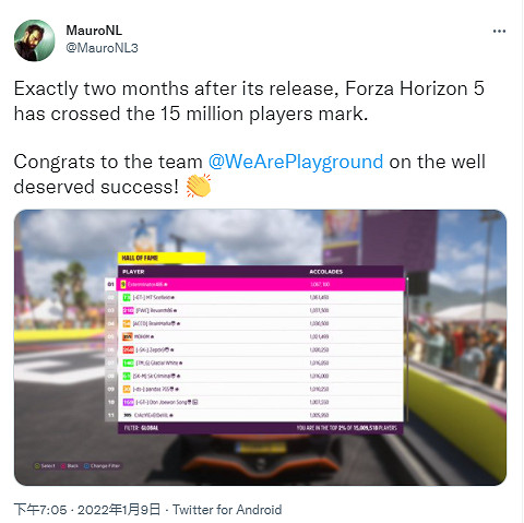 國外資料分析師爆料《極限競速：地平線5》玩家已突破1500萬