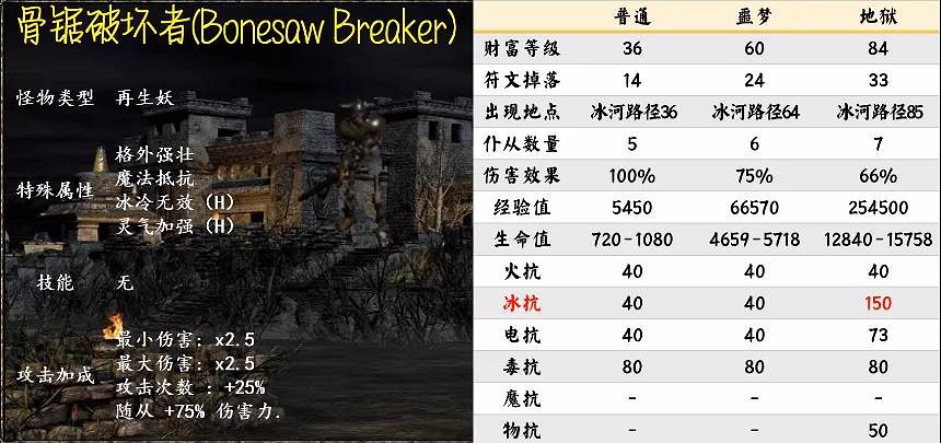 《暗黑破壞神2獄火重生》暗金怪物有哪些?第五幕暗金怪物介紹 《暗黑破壞神2獄火重生》暗金怪物有哪些?第五幕暗金怪物介紹