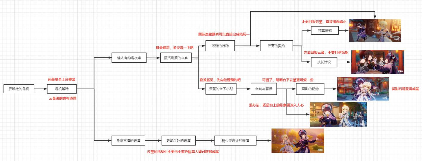 《原神》雲堇邀約選項有哪些？雲堇邀約任務選項一覽