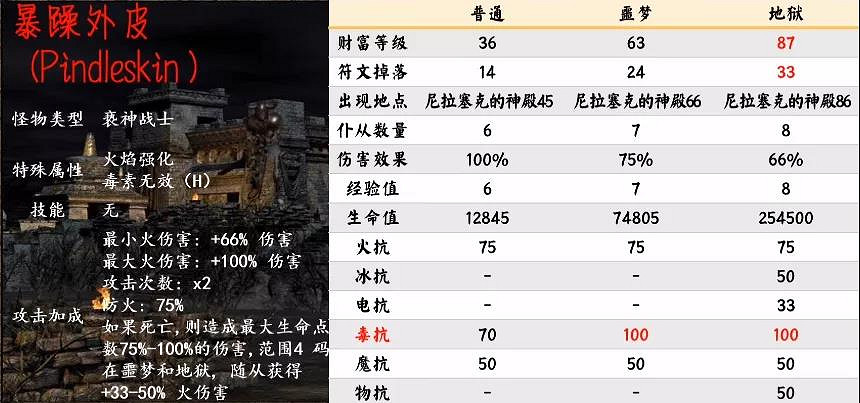 《暗黑破壞神2獄火重生》暗金怪物有哪些?第五幕暗金怪物介紹 《暗黑破壞神2獄火重生》暗金怪物有哪些?第五幕暗金怪物介紹