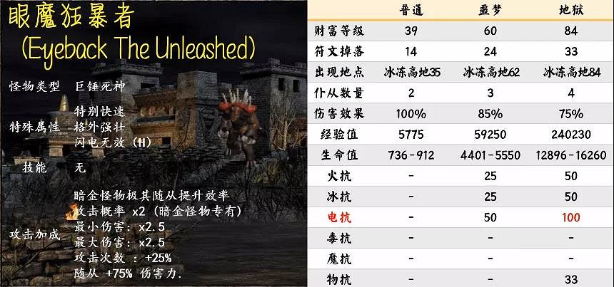 《暗黑破壞神2獄火重生》暗金怪物有哪些?第五幕暗金怪物介紹 《暗黑破壞神2獄火重生》暗金怪物有哪些?第五幕暗金怪物介紹