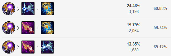 《英雄聯盟》新版本格溫怎麽玩？12.1格溫上單玩法推薦